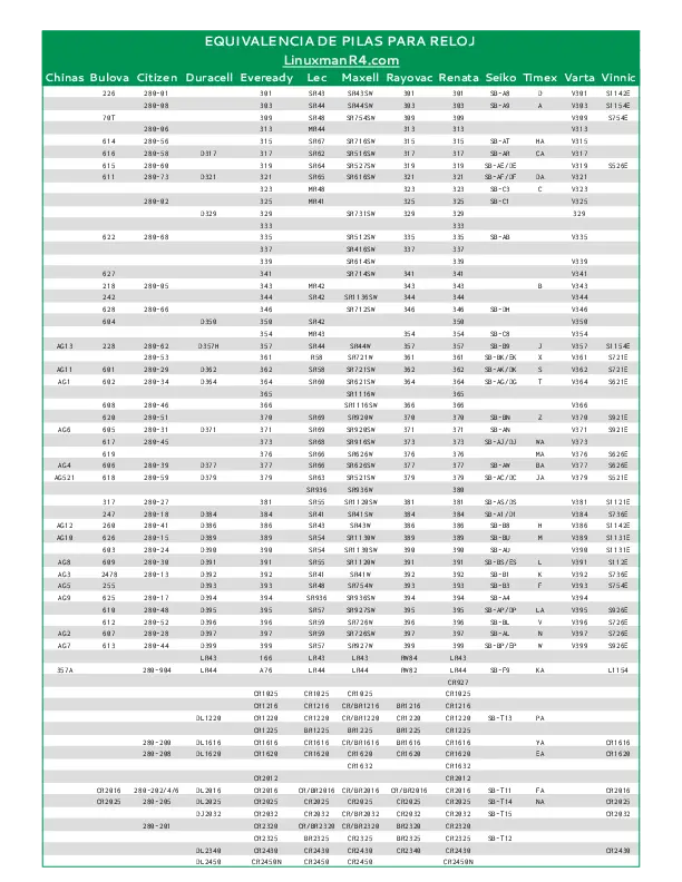 Lista de equivalencia de pilas para reloj