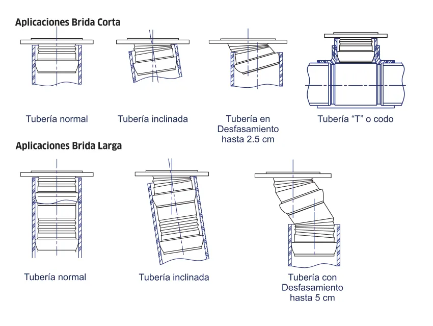 La brida se adapta a muchas situaciones sin mayor problema.