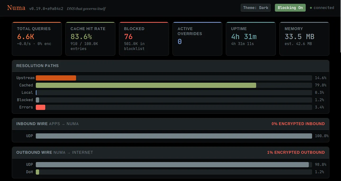 El panel de control de Numa