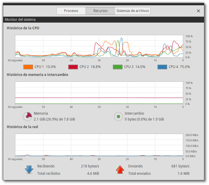 Monitor del sistema - actividad de los CPU