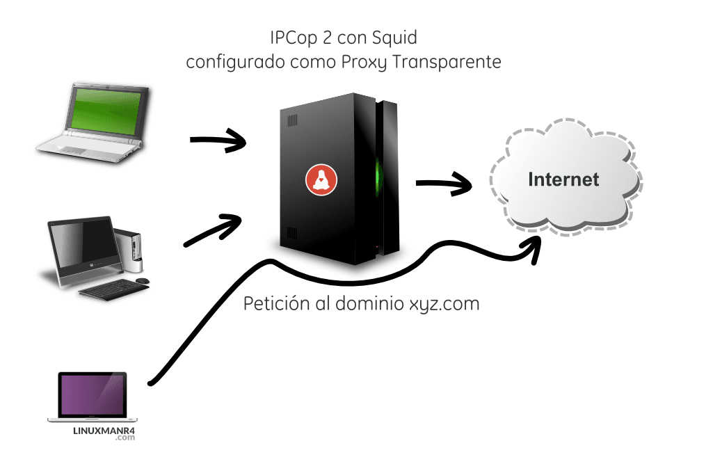 Featured image of post Como configurar un bypass al proxy transparente de IPCop