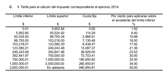 Tabla para el cálculo del ISPT 2014