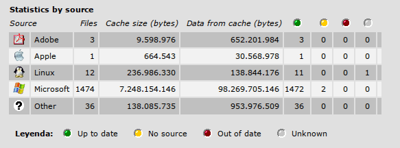 update accelerator avira - Estadísticas al día siguiente