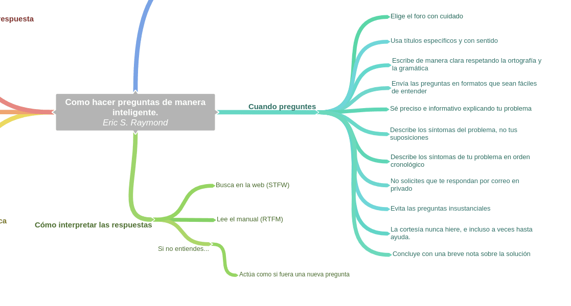 Featured image of post Mapa mental: Cómo hacer preguntas de manera inteligente