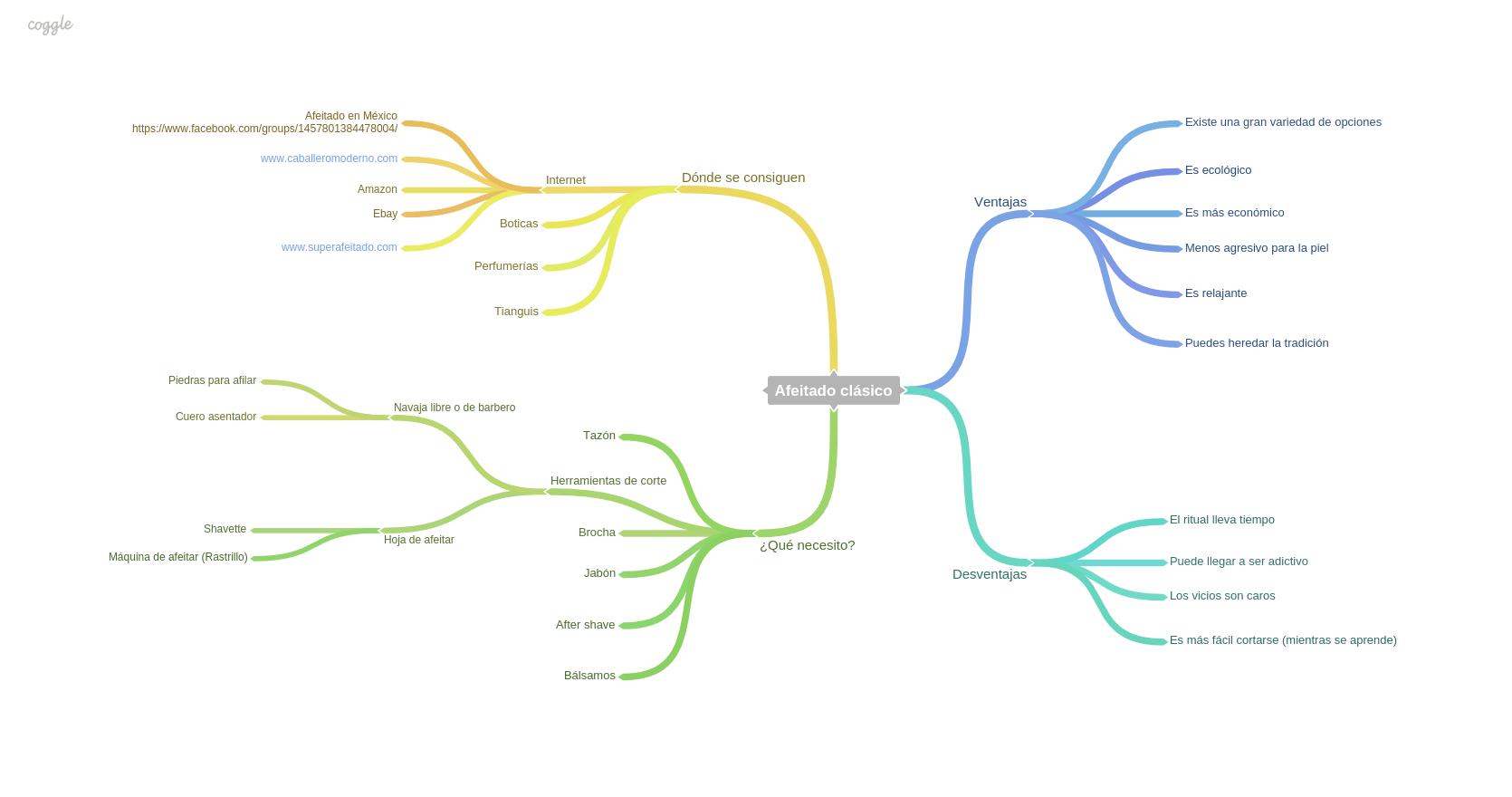 Afeitado clásico para principiantes