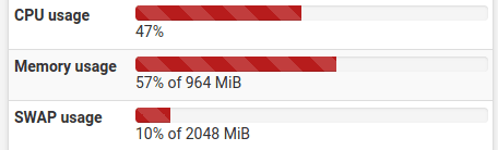 Después de instalar pfBlockerNG. El consumo de RAM aumentó un poco, pero todo bien.