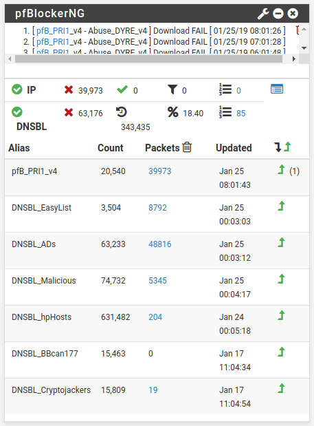 Reporte de bloqueos.
