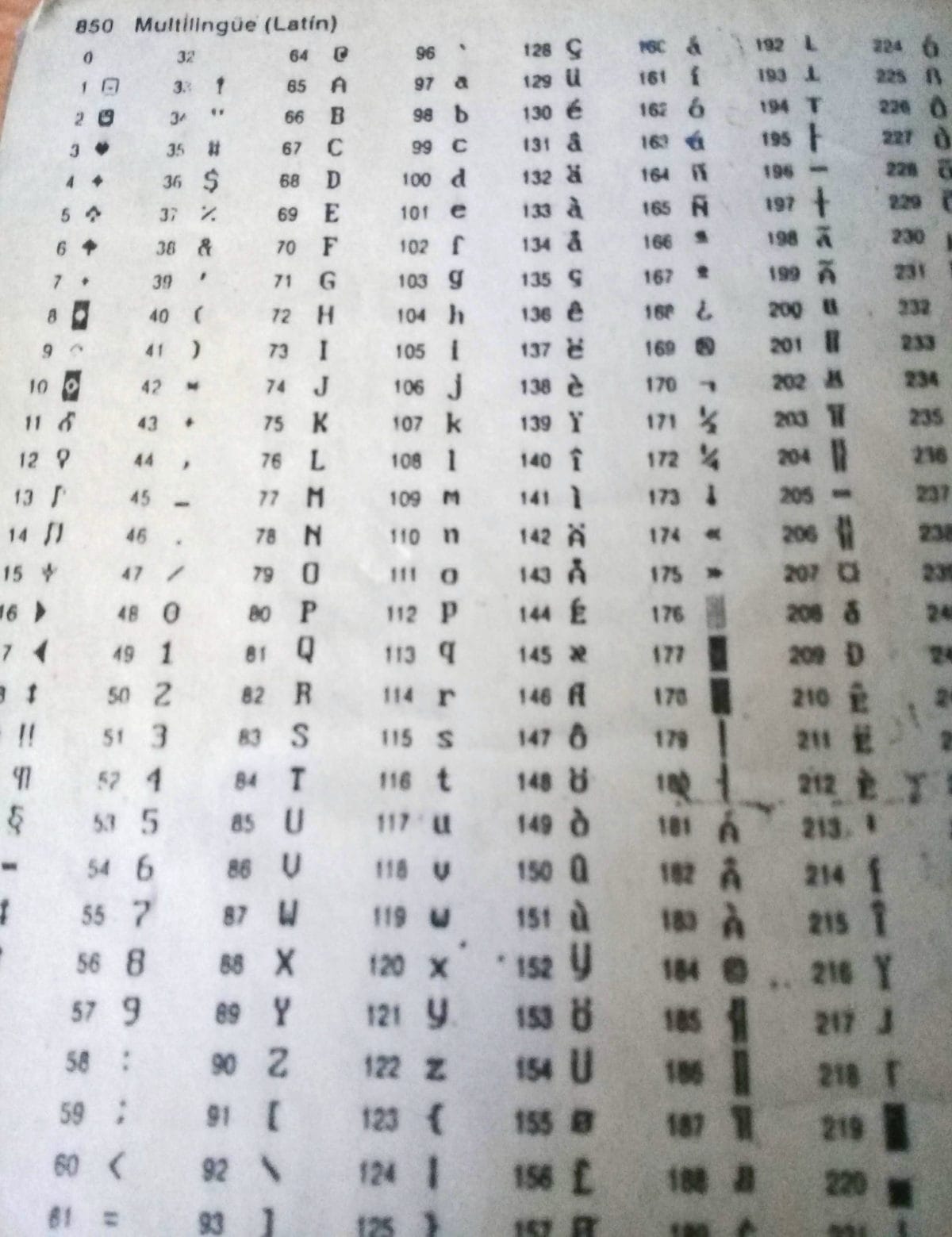 Copia del Código ASCII