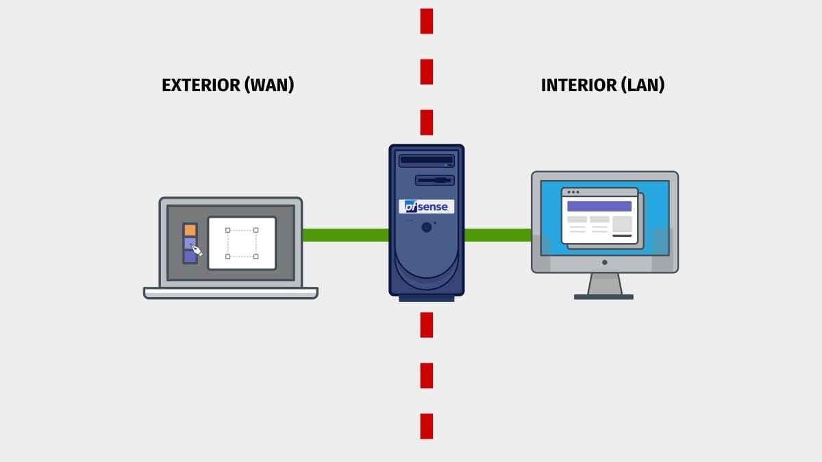 Featured image of post Configurar un redireccionamiento de puertos con pfSense