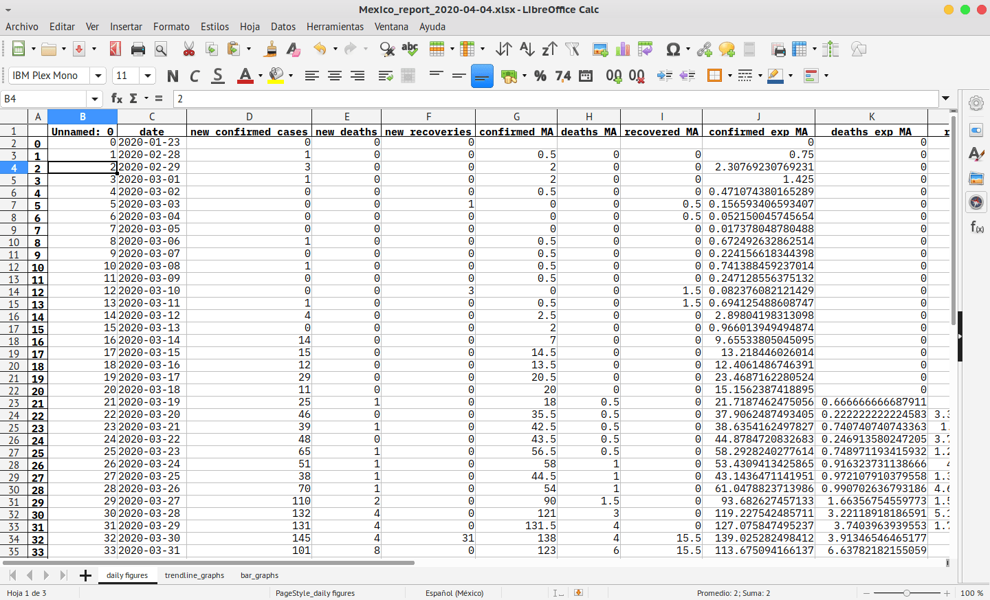 Resumen de datos para México sobre el COVID19.