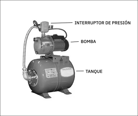 Partes básicas de un equipo hidroneumático.