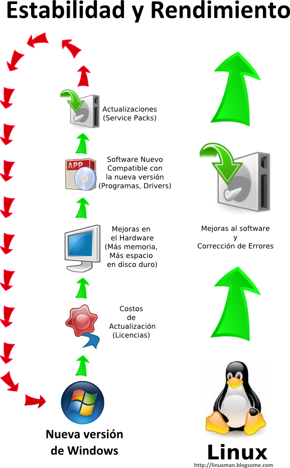 El comportamiento del software